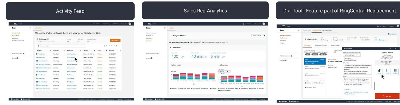 Final Boost screens: activity feed, sales rep analytics, and a dial tool that replaced RingCentral