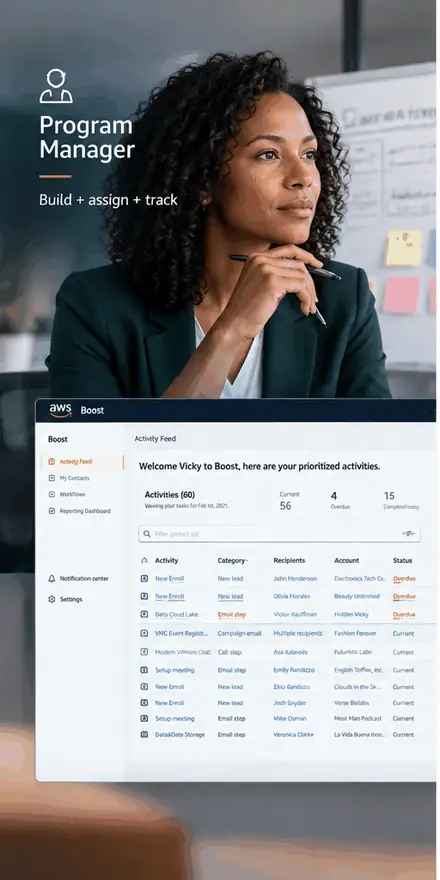 Program Manager persona: build, assign, and track, shown with the Boost activity feed of prioritized seller activities