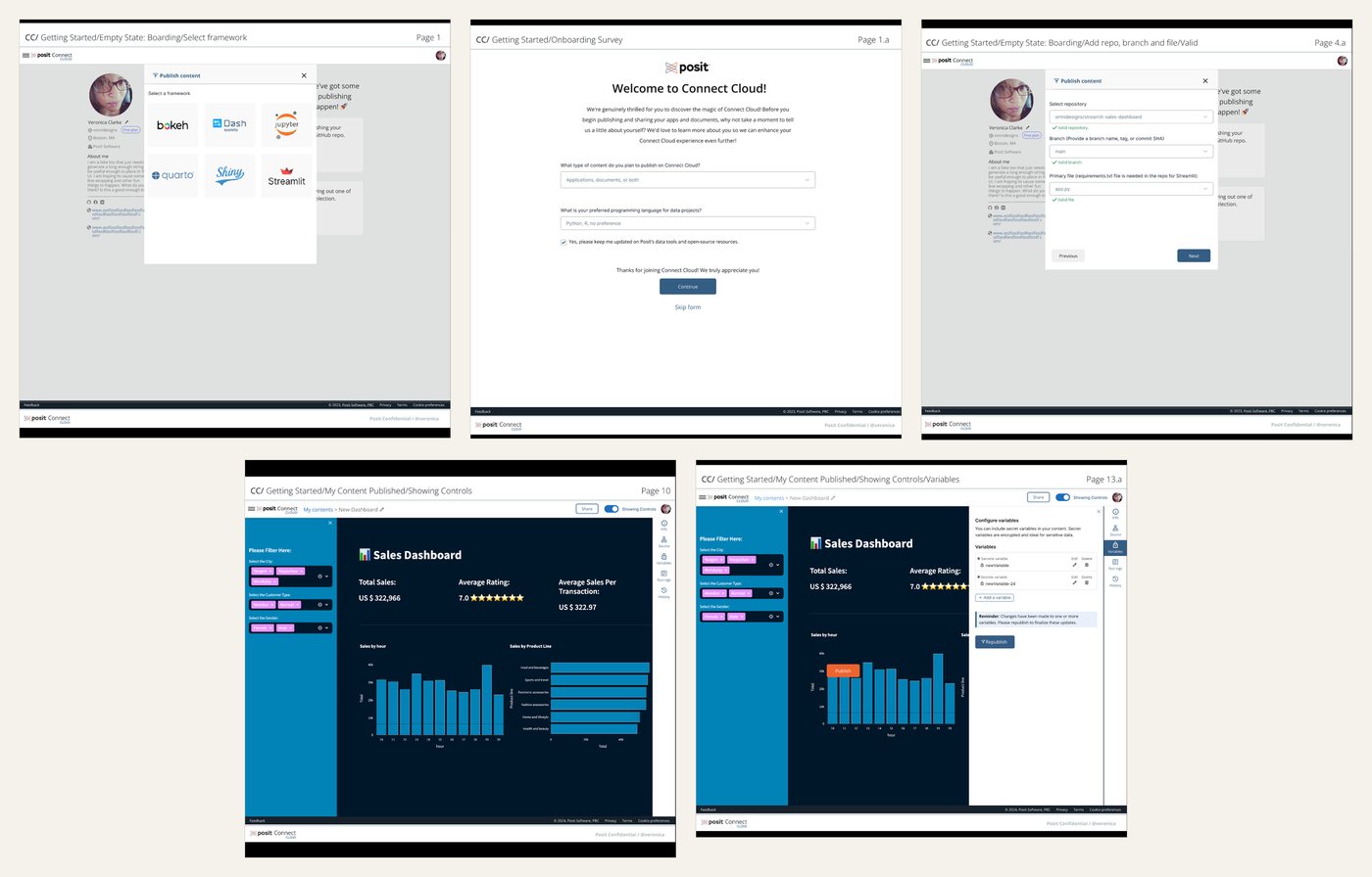 Initial concept screens: framework selection modal, getting-started survey, publish with repository, branch, and file, dashboard controls, and variables