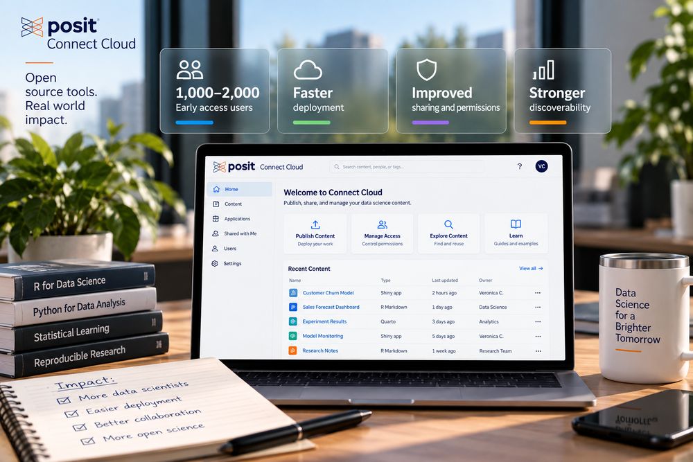Impact summary: 1,000 to 2,000 early access users, faster deployment, improved sharing and permissions, and stronger discoverability, with the Connect Cloud home screen on a laptop