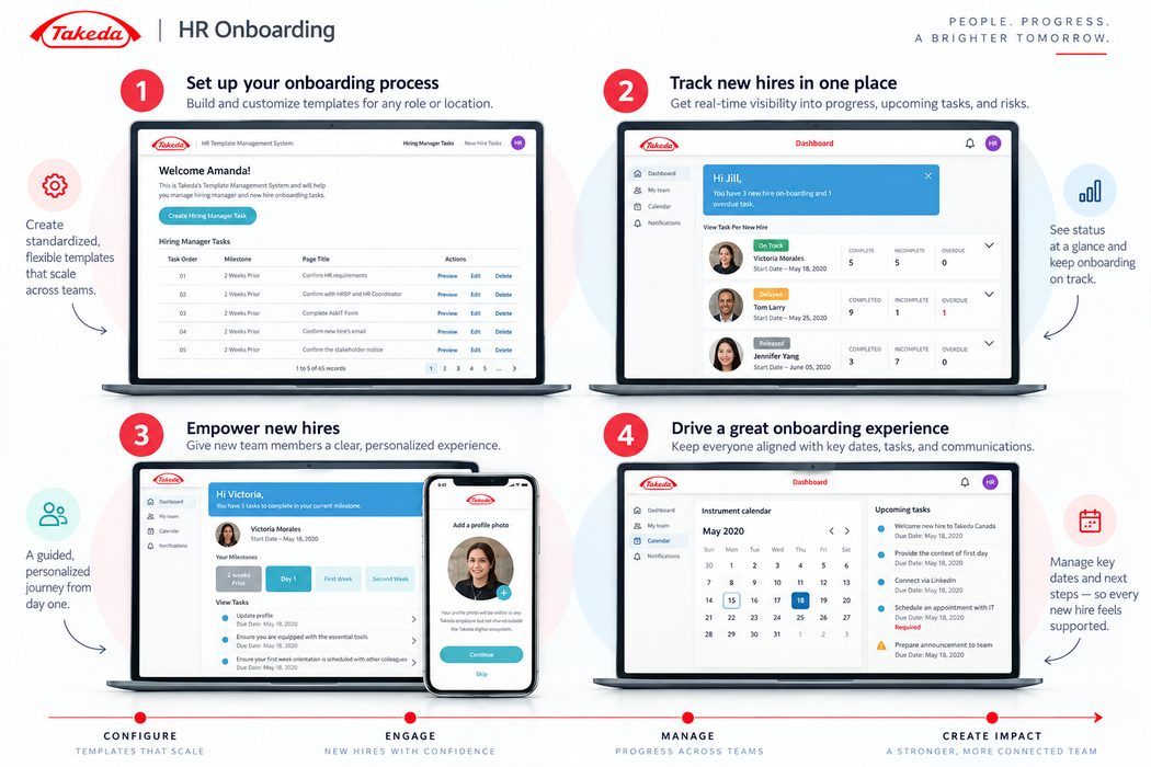 HR Onboarding in four steps: set up the onboarding process, track new hires in one place, empower new hires on mobile, and drive a great onboarding experience
