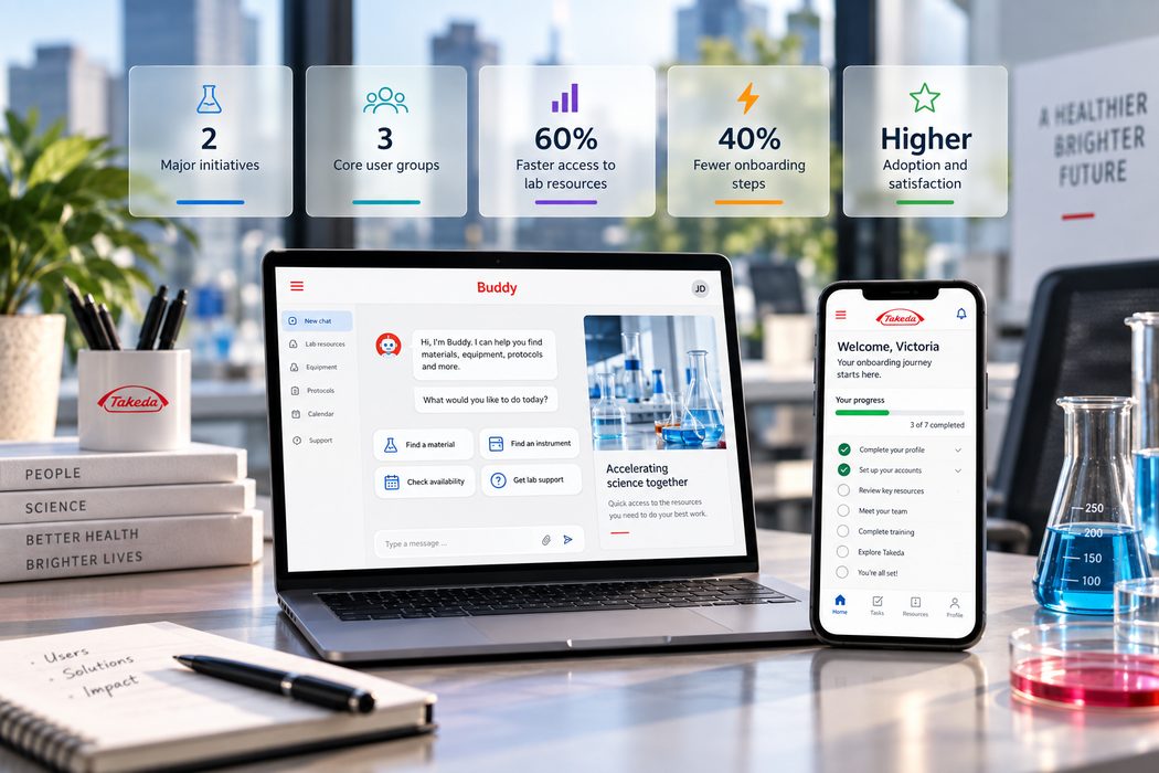 Impact summary: 2 major initiatives, 3 core user groups, 60 percent faster access to lab resources, 40 percent fewer onboarding steps, and higher adoption and satisfaction
