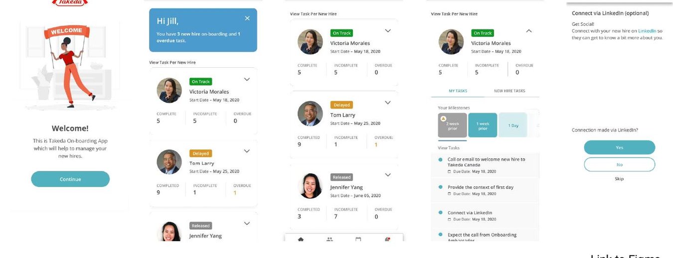 Production HR Onboarding screens: a welcome screen, the manager view of new hires and their progress, and task details